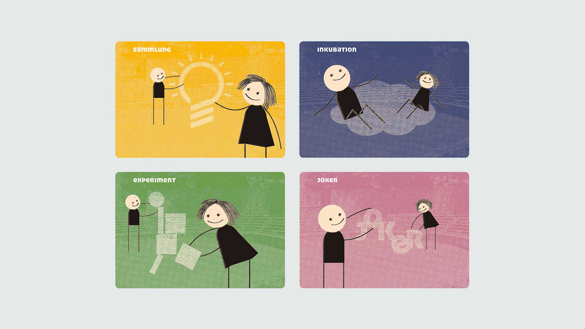 Vier Kairos-Spielkarten mit stilisierten Figuren: Sammlung (Ideenlampe, Gelb), Inkubation (Träumen auf Wolke, Blau), Experiment (Bauen mit Blöcken, Grün) und Joker (magische Wendung, Rosa).