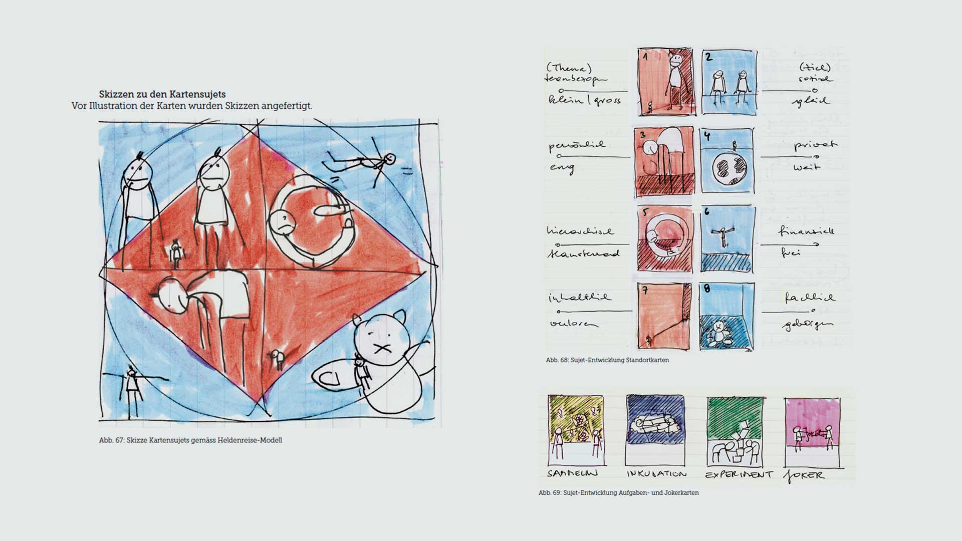 Skizzen mit frühen Kartensujets für das Spiel Kairos: links eine farbige Held:innenreise-Grafik mit Figuren in roten und blauen Segmenten, rechts kleine, handschriftlich kommentierte Farbminiaturen für Standort- und Aufgabenkarten.
